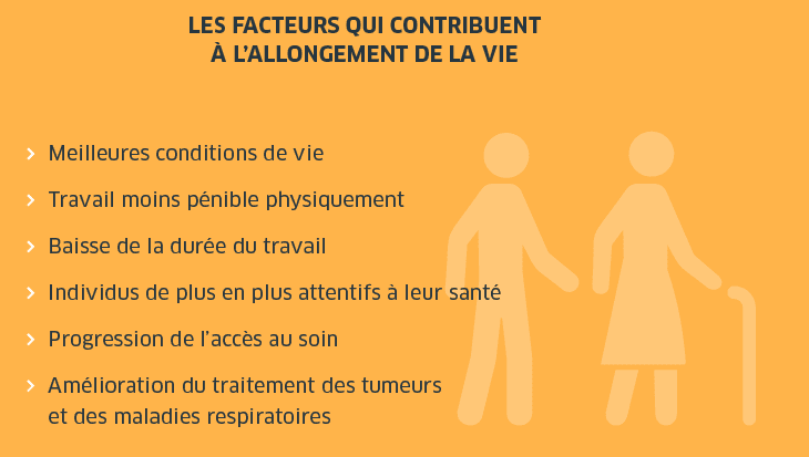 Infographie : Projet De Loi D'adaptation De La Société Au ...