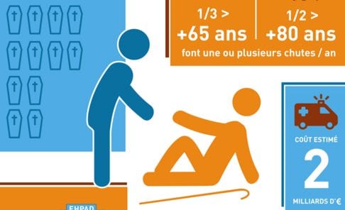 Infographie chute - silvereco - link care services