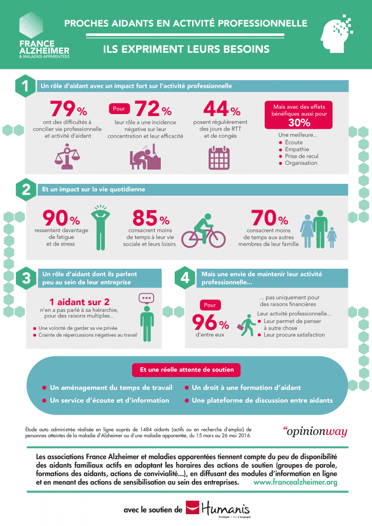 Infographie : Les Aidants En Activité Professionnelle Expriment Leurs ...