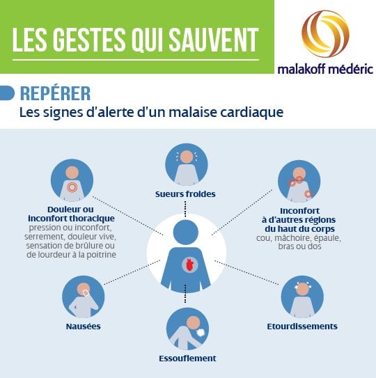 Infographie Les Gestes Qui Sauvent Par Malakoff M D Ric Portail