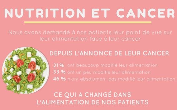 Infographie Nutrition et cancer