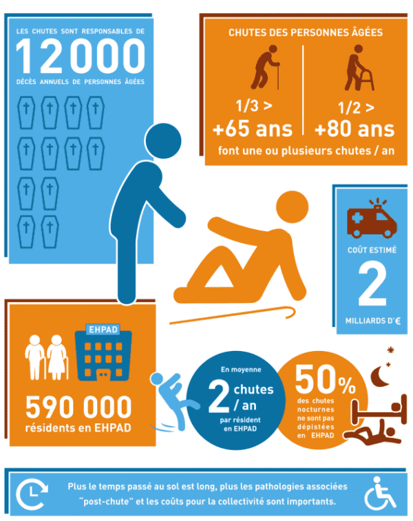 [Dossier] Chute De La Personne âgée : Causes, Conséquences Et Prévention