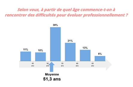 difficulté retraite finances 