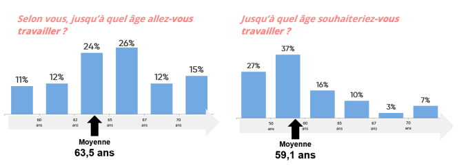 age départ retraite club landoy