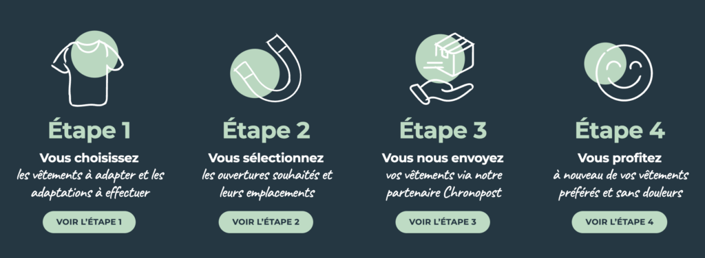 étapes à suivre pour bénéficier des services adaptelier