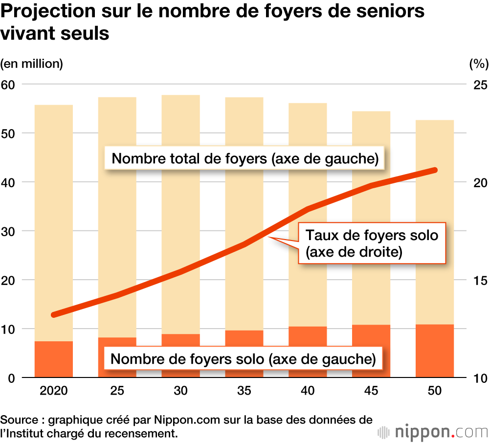 morts solitaires graphique japon