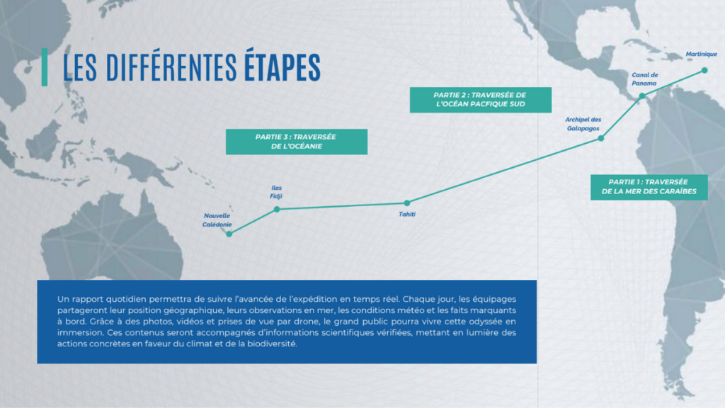 différentes étapes odyssée-climat